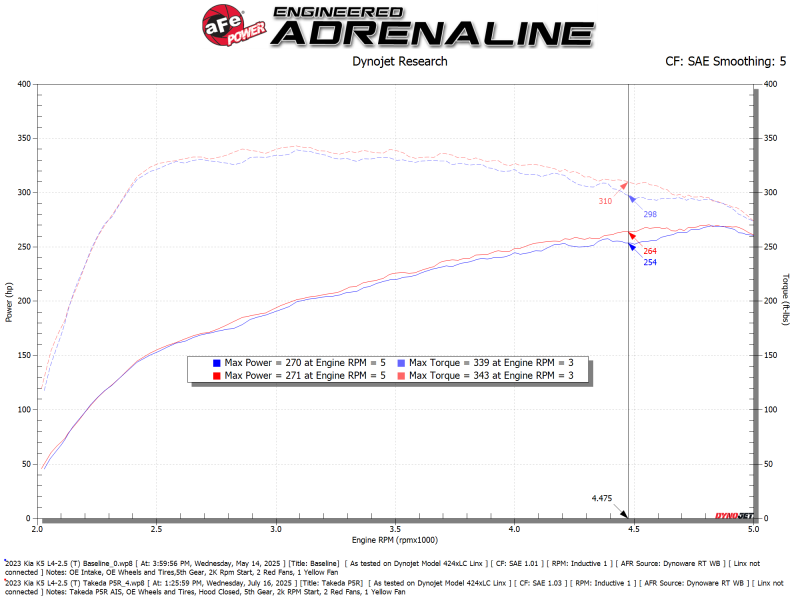 aFe Takeda Momentum Pro 5R Cold Air Intake System 21-26 Kia K5 GT L4-2.5L(t)
