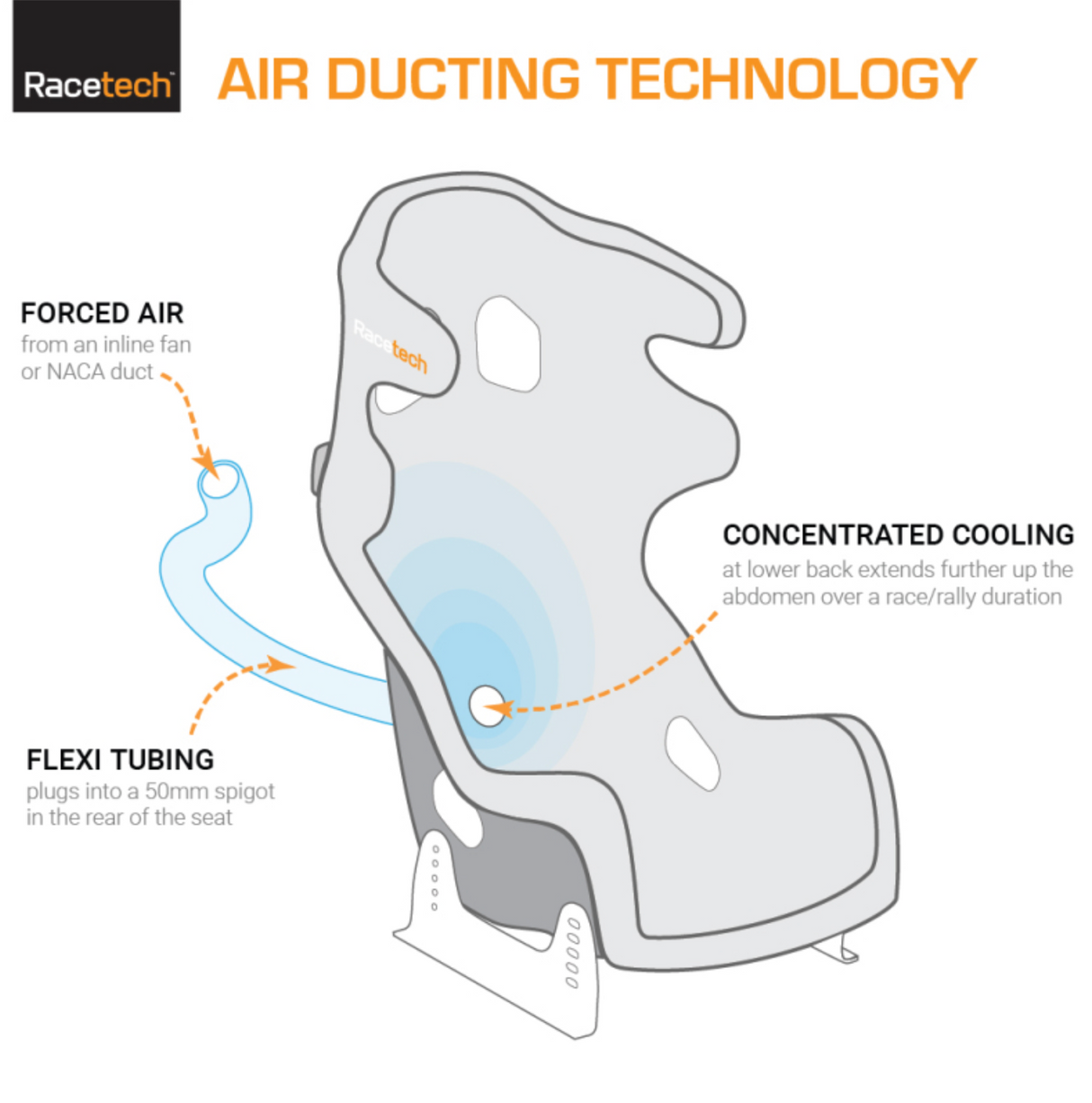 RT4119 Series Race Seat