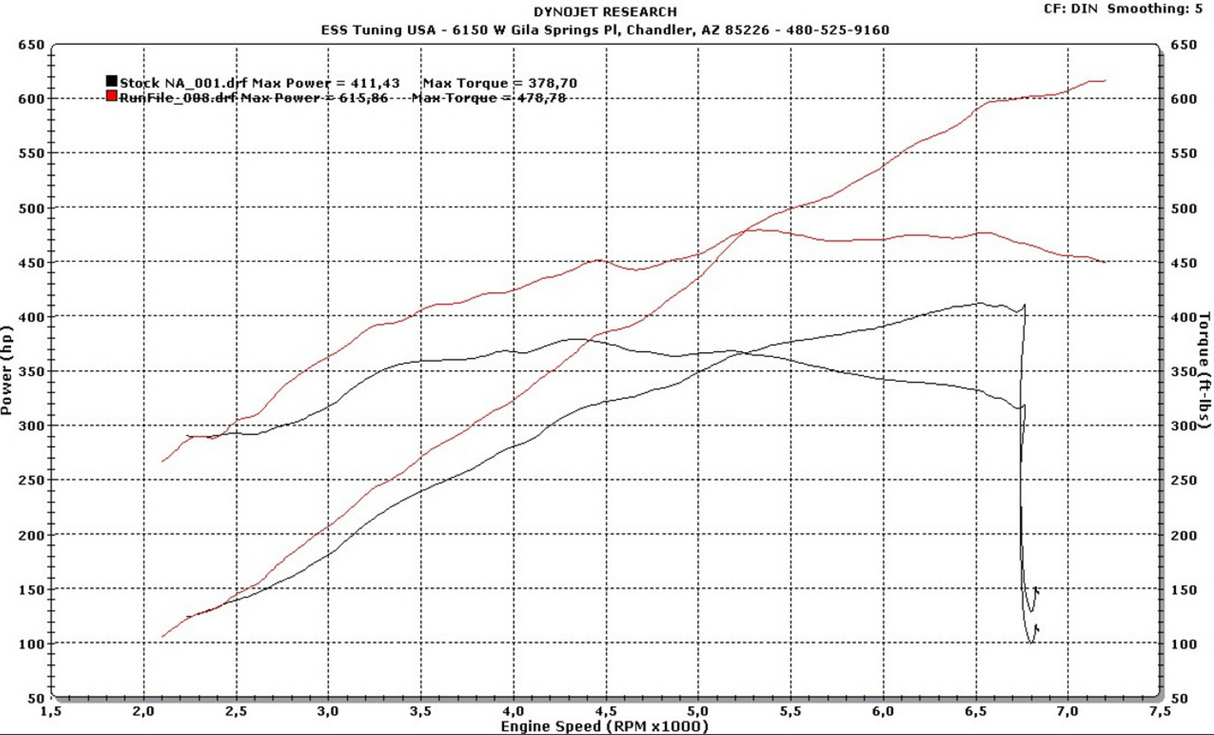 Mustang S550 GT G2 Tuner Kit