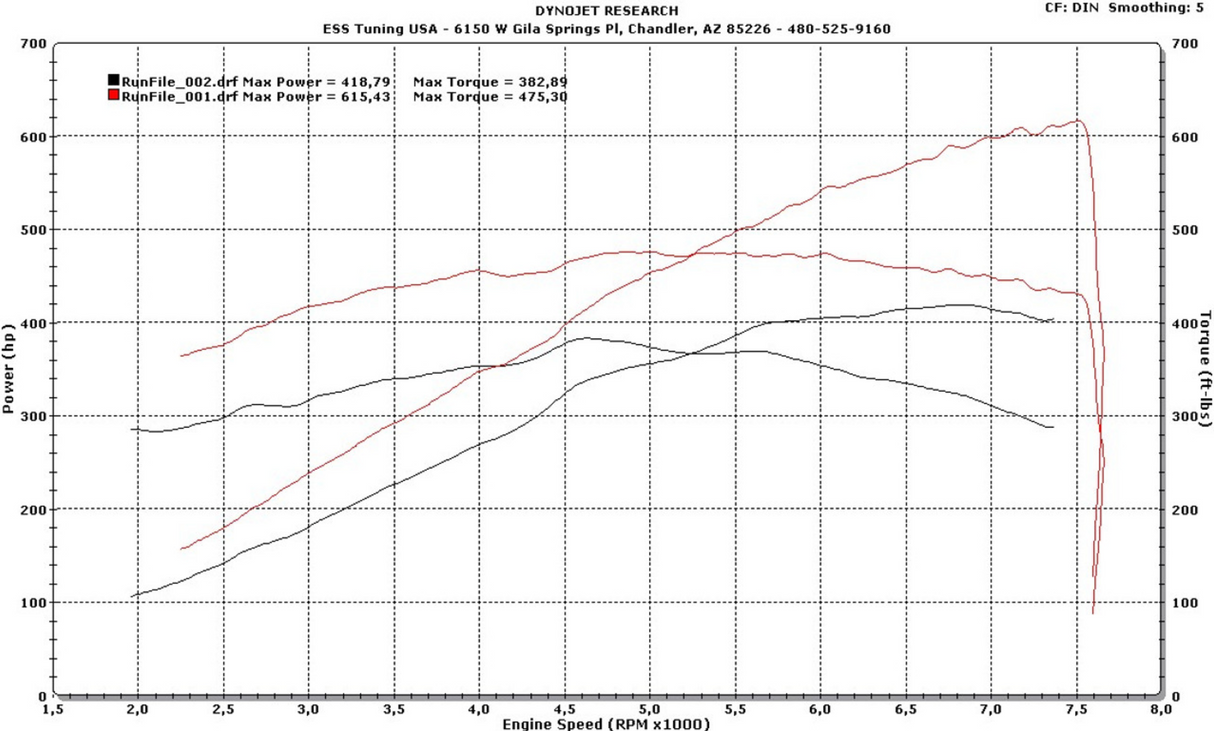 Mustang S550 GT G2 Tuner Kit