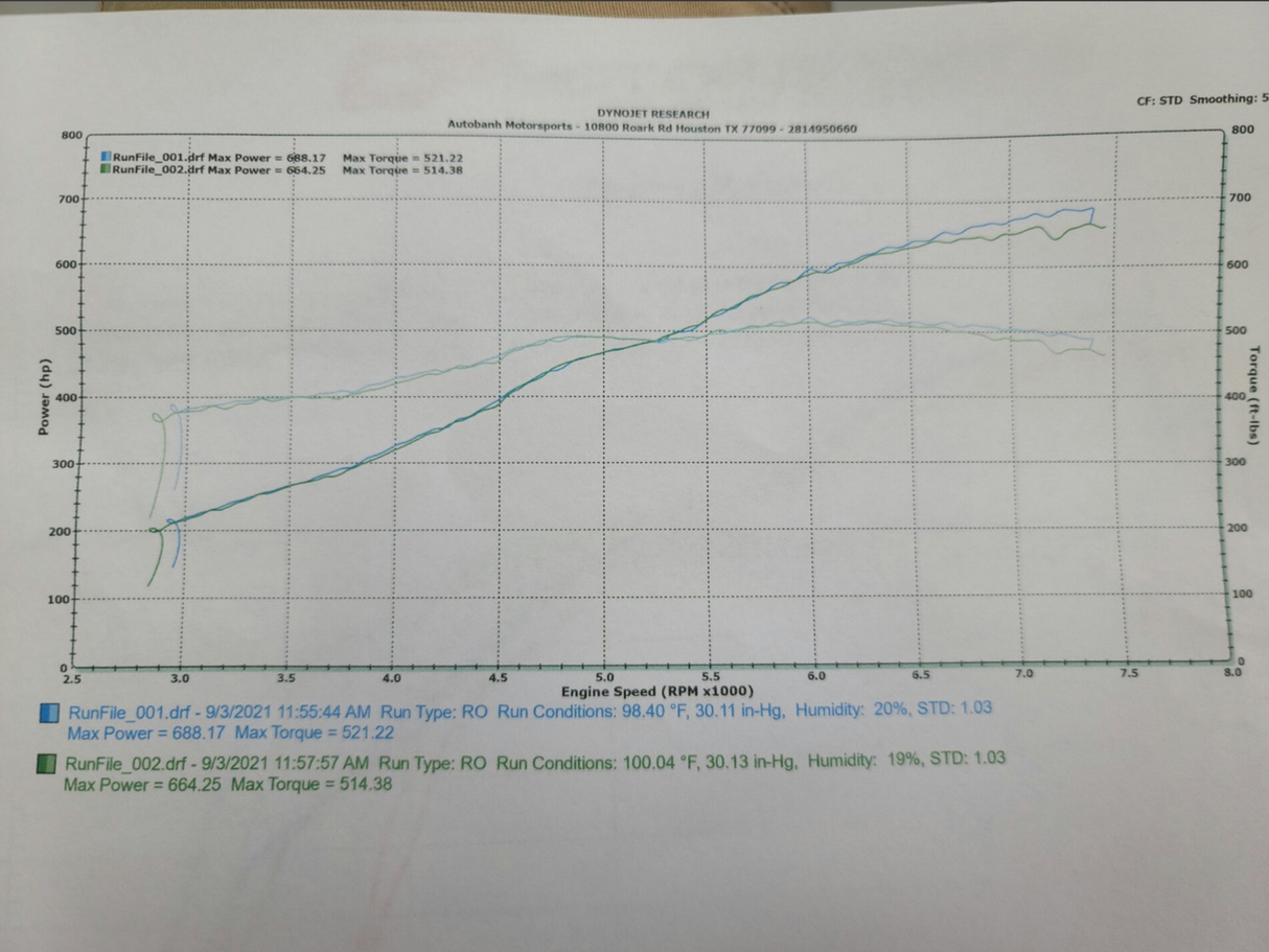 Mustang S550 GT G2 Tuner Kit