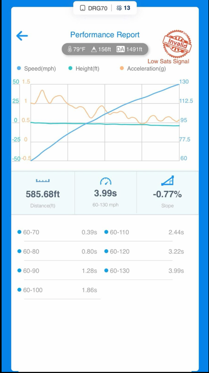 HELLION 2015-2024 FORD F-150 5.0L “NEXT GENERATION STREET SLEEPER” TWIN TURBO SYSTEM-NEW