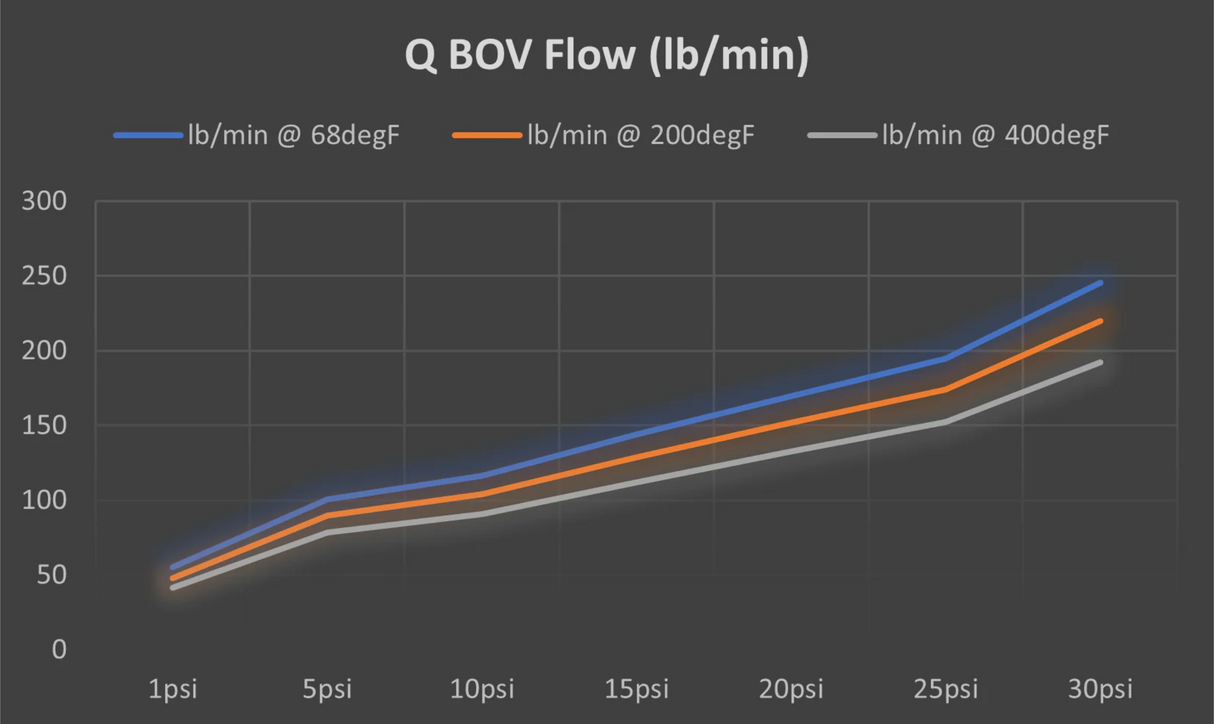 TiALSport Q-Series Blow-Off Valve