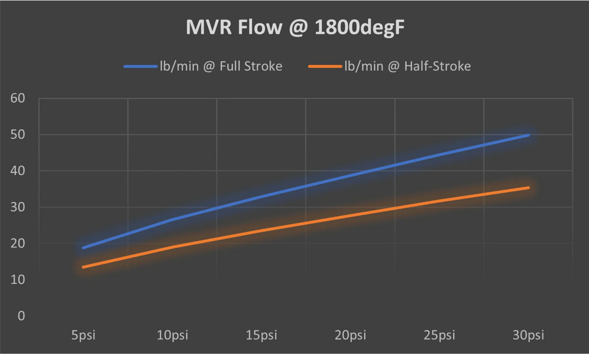 TiALSport MVR 44mm Wastegate