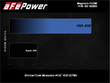 aFe 09-17 Chevrolet Traverse 3.6L V6 Magnum FLOW OE Replacement Air filter w/ Pro 5R Media