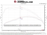 aFe 20-26 GM Trucks/SUV L6-3.0L (td) Power Pack Stage 3 - Momentum Intake & P2M Throttle Enhancer