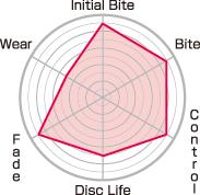 Project Mu 09-10 Evo 10 w/ Brembo CLUB RACER Rear Brake Pads