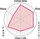 Project Mu 09-10 Evo 10 w/ Brembo CLUB RACER Rear Brake Pads