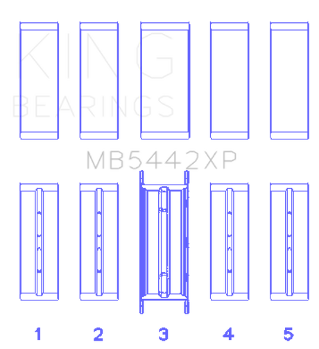 King 07-09 Mazdaspeed 3 L3-VDT MZR DISI (t) Duratec High Performance Main Bearing Set - Size STDX