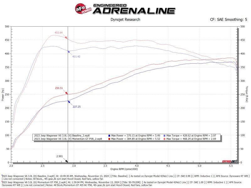 aFe 2025 RAM 1500 L6-3.0L (tt) Momentum GT Orange Edition Air Intake w/ Blk Pro 5R Filter (MOQ 12)