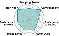 Project Mu 94-2002 Mazda Miata TYPE NS400 Front Brake Pads
