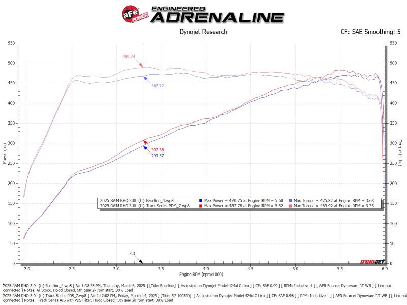 aFe 2025+ Dodge Ram 1500 RHO Track Series Carbon Fiber Cold Air Intake System w/ Pro Dry S