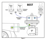 Motion Raceworks TWIN Wastegate Turbocharged CO2 Kit