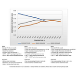 Strange Evolution DDM Rear Brake Kit For 2015-2023 Mustang GT Evolution S Rotors & Billet Evolution 4 Calipers With DTC-30 Semi Metallic Pads