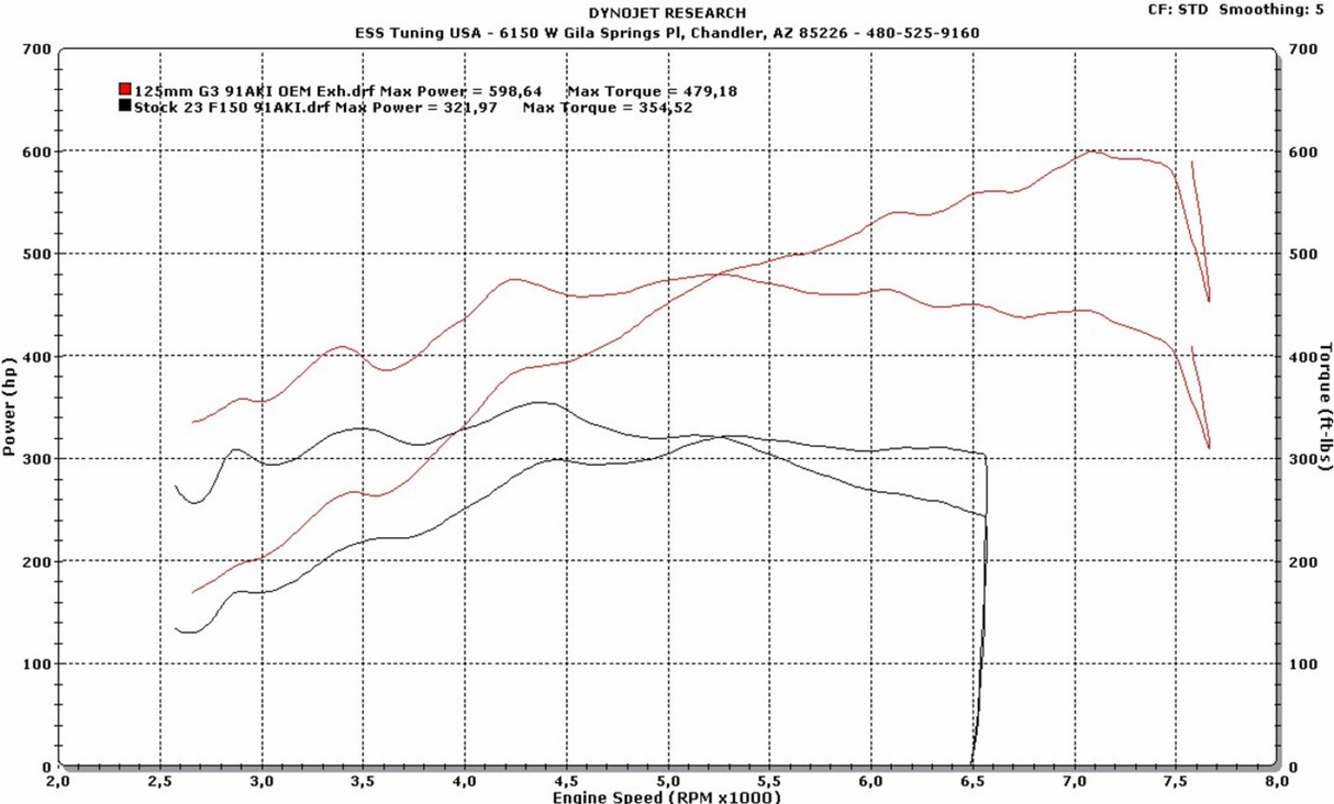F150 5.0 Gen.4 G3 Tuner Kit