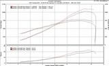 Mustang S650 GT G3R Tuner Kit