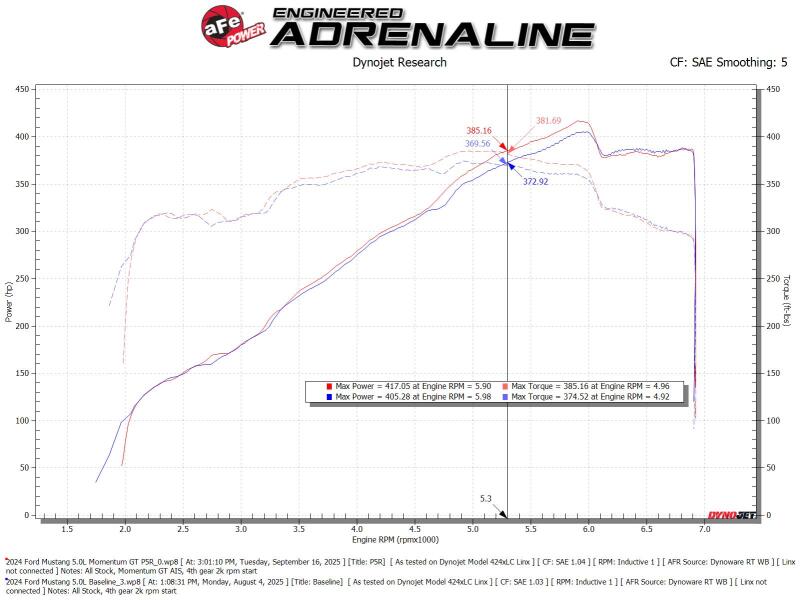aFe 24-25 Ford Mustang GT V8 5.0L Momentum GT Cold Air Intake System w/ Pro 5R Filter