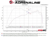 Technical Bulletin