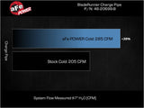 Technical Bulletin