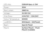 Go Rhino Xplor Blackout Series Sixline LED Spot Light Kit (Surface/Threaded Stud Mount) - Blk (Pair)