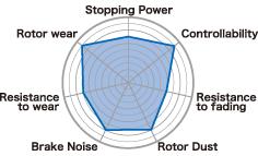 Project Mu 02-03 WRX / 05-08 LGT D770 B-FORCE Rear Brake Pads