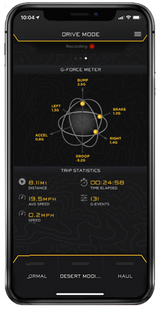 Photo - lifestyle view