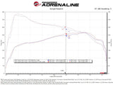aFe POWER Momentum GT Pro Dry S Intake System 24-25 Toyota Land Cruiser (J250) - Orange Edition