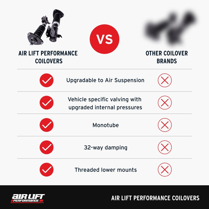 Air Lift Performance 85-98 VW GTI / 85-98 VW Jetta Coilover Kit