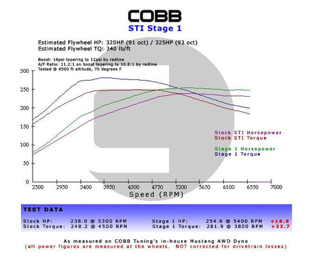 BMW N54 Stage 1 Power Package w/V3