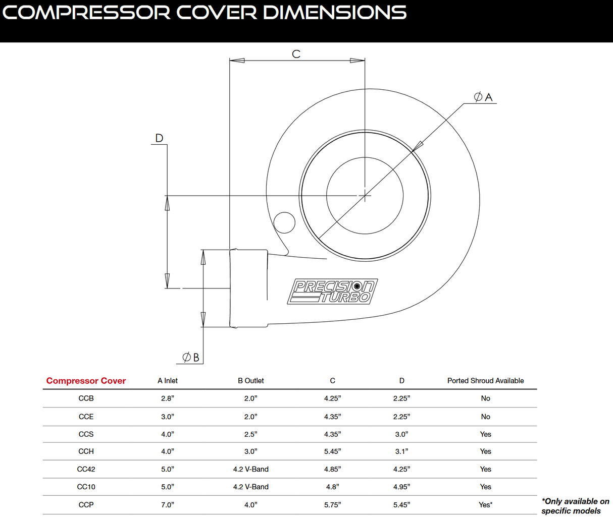 67MM PRECISION PT6766 CEA TURBO