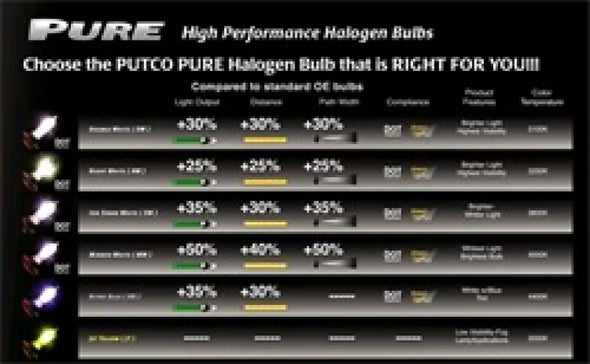 Putco Double White H10 - Pure Halogen HeadLight Bulbs